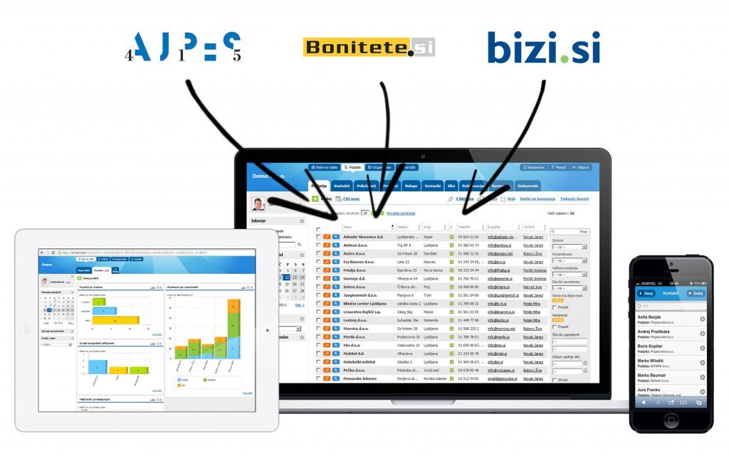 Intrix povezava z BIZI.SI, BISNODE in AJPES bazo podatkov
