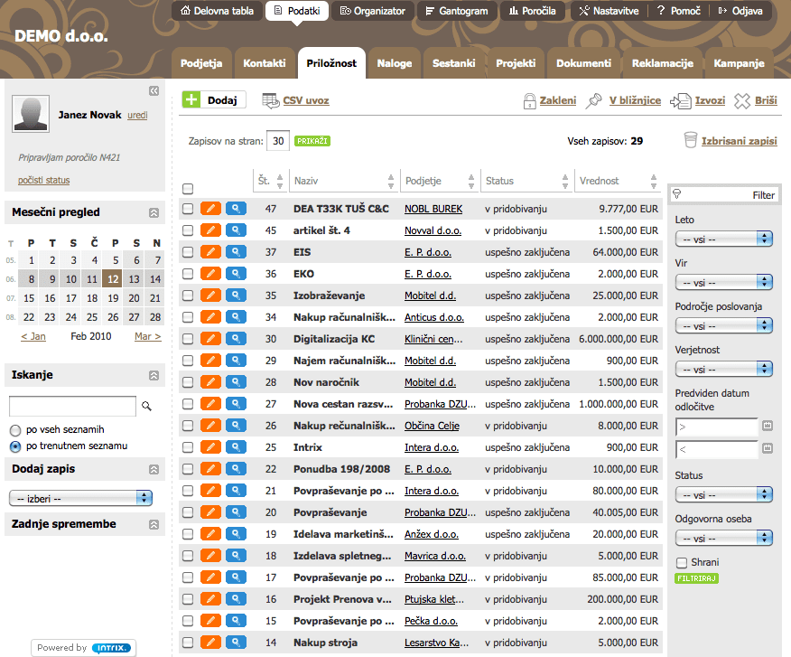 Program CRM - učinkovito orodje za podporo prodaji in marketingu