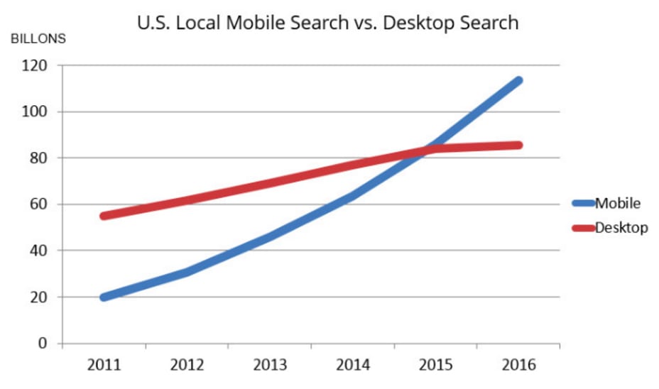 graf-mobile-search-desktop-search