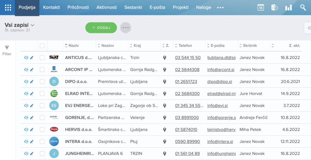 Baza kupcev v sistemu Intrix CRM, ki je sinhronizirana s sistemom Pantheon