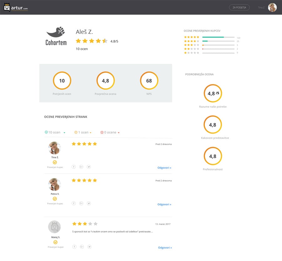 certifikatna stran tržnika