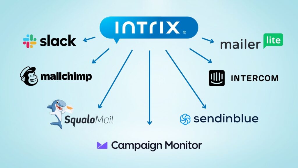 povezovanje mailing sistemov - intrix