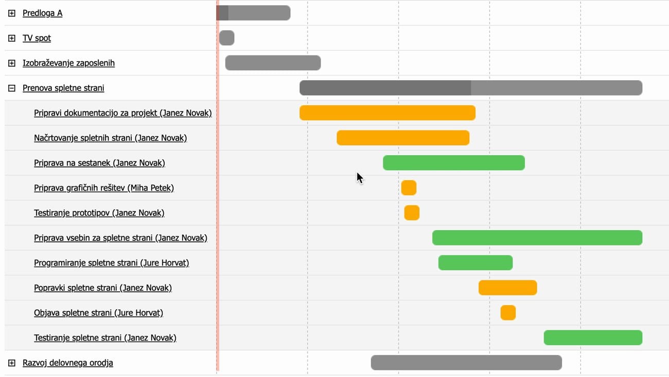 gantogram gantt chart project gantogram gantt chart project