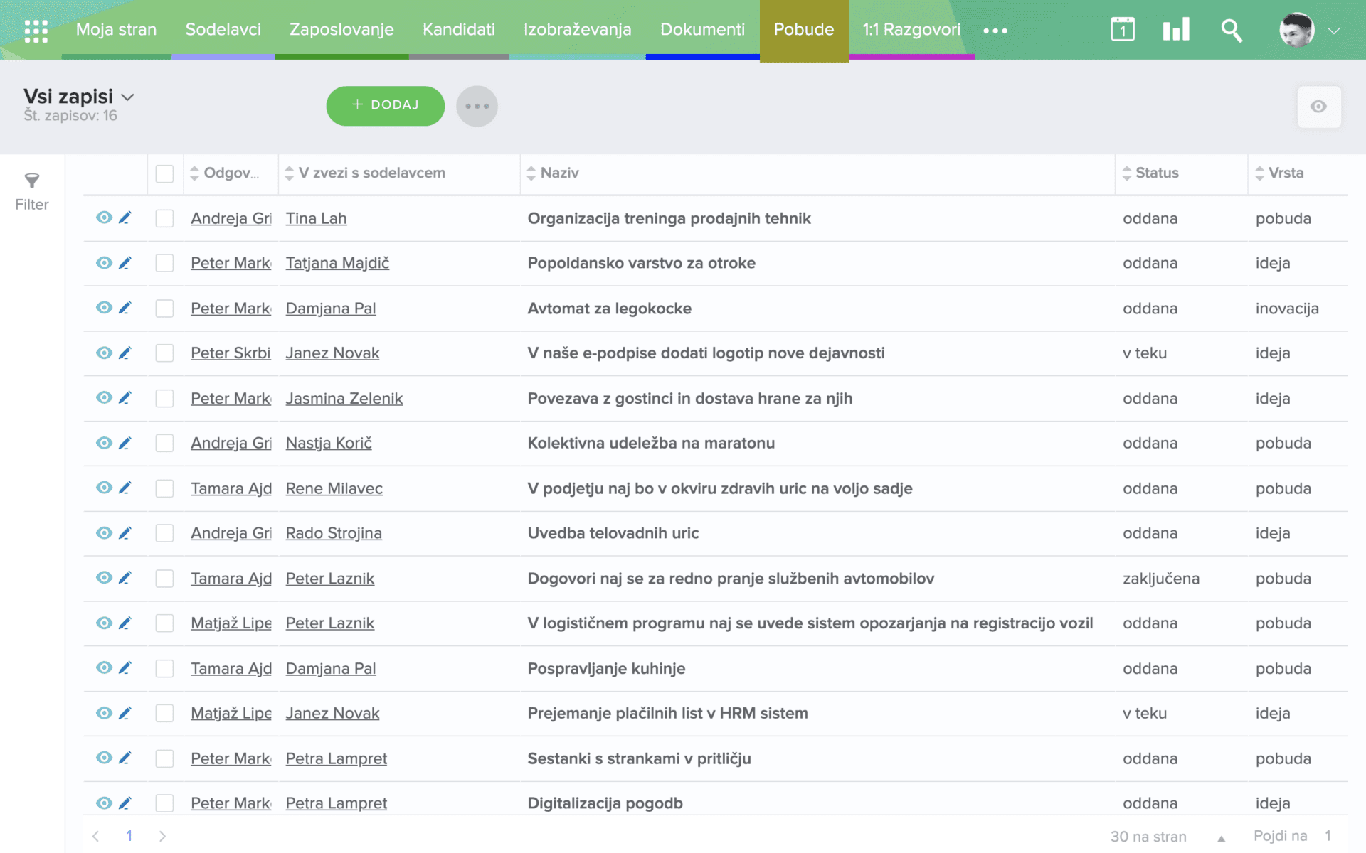 HRM obvestila in pobude pobude kolektiva v organizaciji hrm sistem