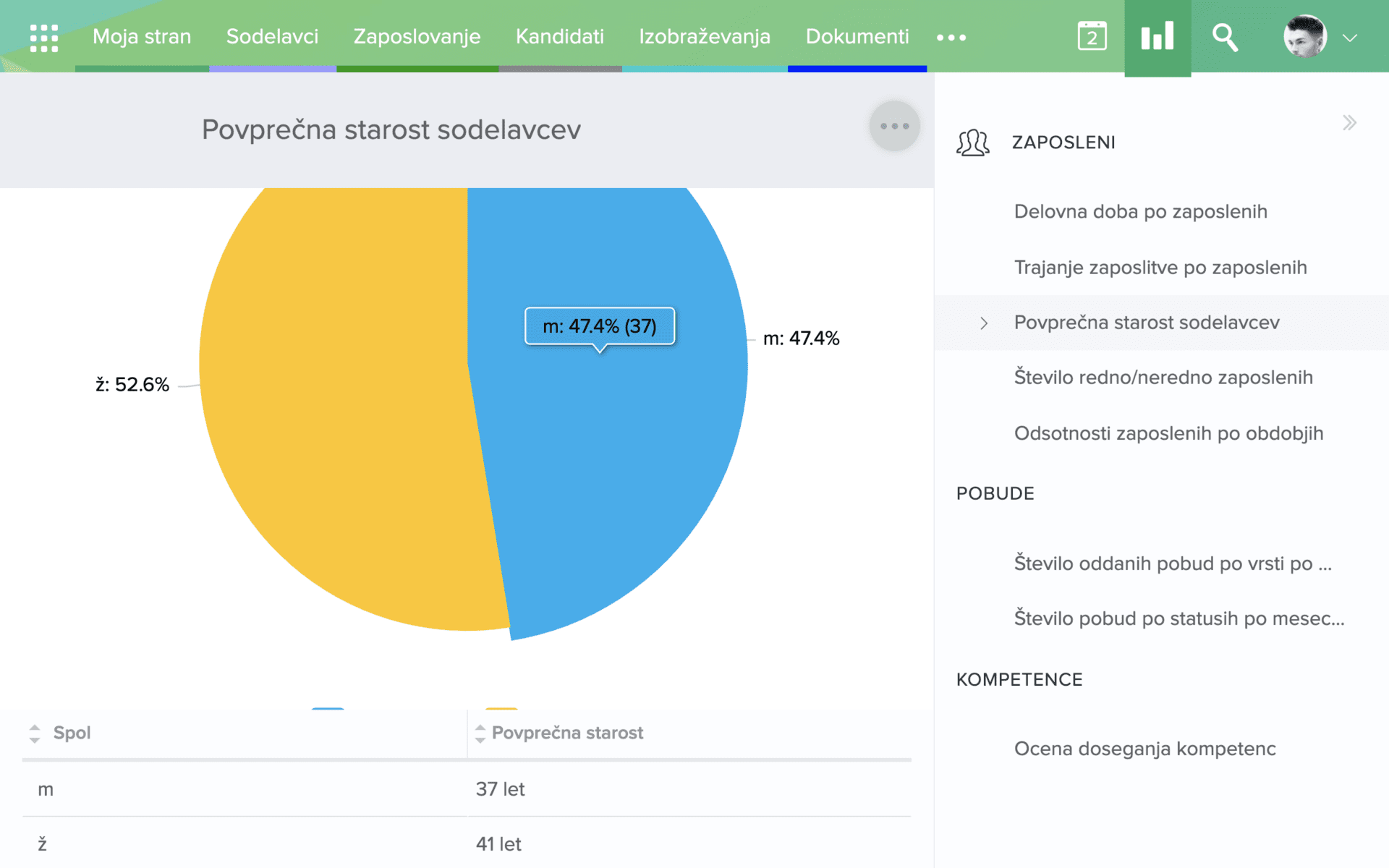 HRM porocanje in kadrovska analitika na klik porocilo hrm poročila o zaposlenih hr system