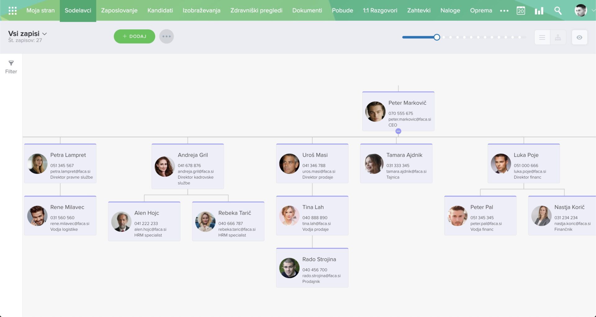 organigram podjetja organigram podjetja intrix hrm sistem