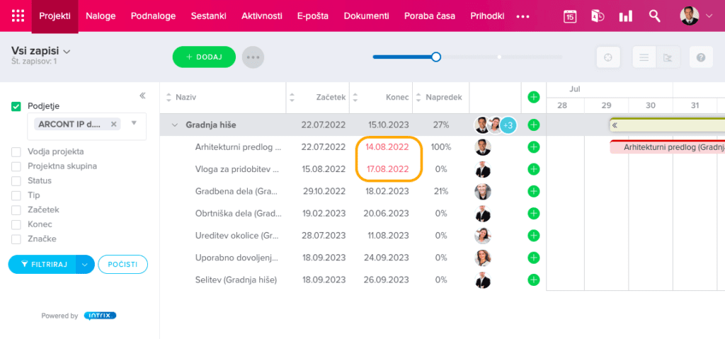 zamujeni projekti na intrix gantogramu
