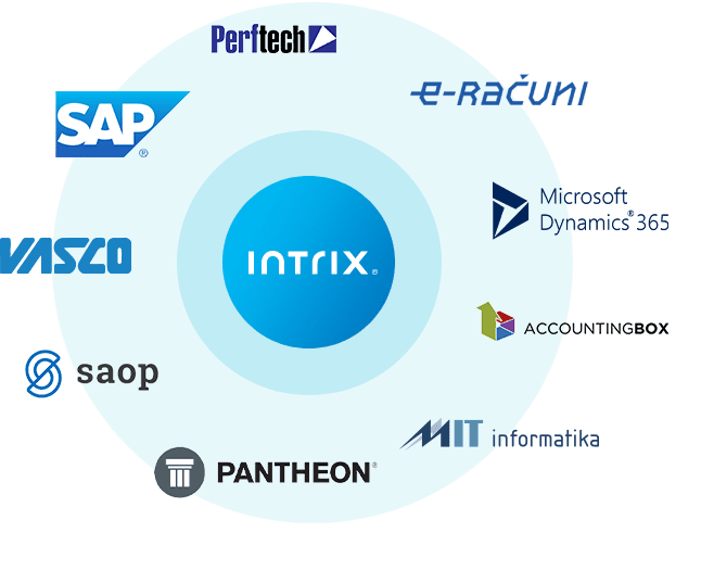 erp-integracije-intrix erp integracije intrix sistem