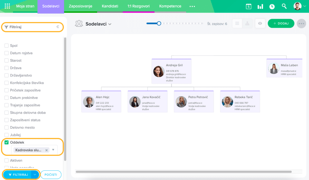 filtirranje-organigram