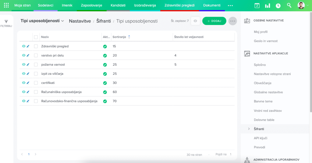 tipi-usposobljenosti-šifrant