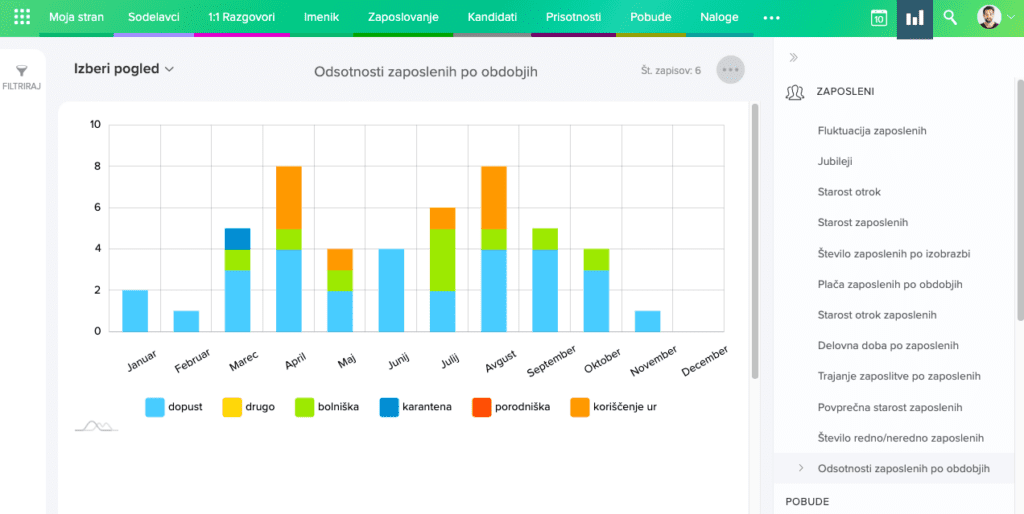 odsotnosti-zaposleni