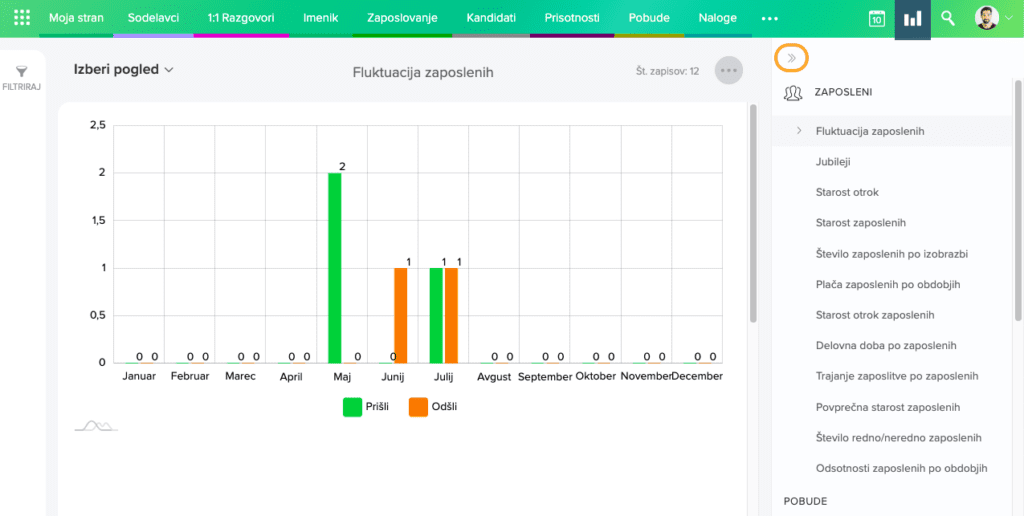 poročila-intrix-hrm