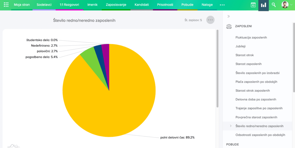 redno-neredno-zaposleni