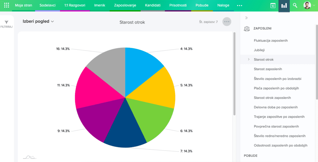 starost-otrok-poročilo