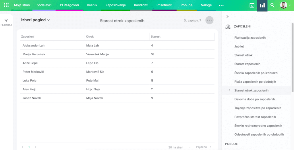 starost-otrok-zaposleni