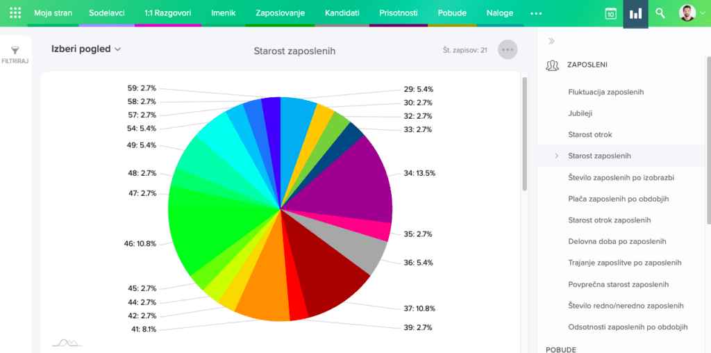 starost-zaposlenih-poročilo