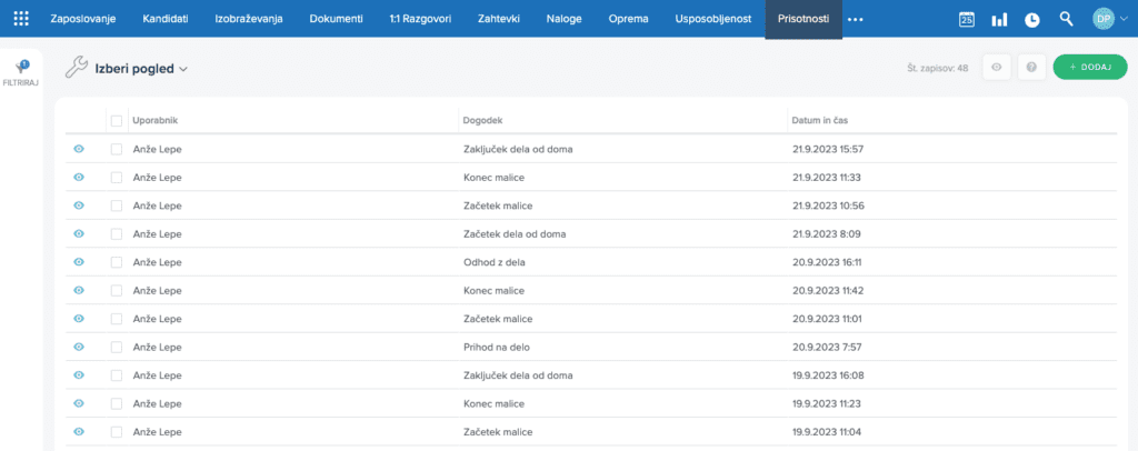 Pregled EDČ aktivnosti