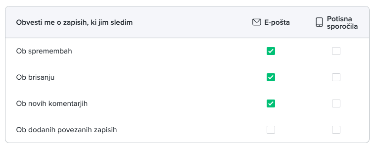 Zapisi, ki jim sledim