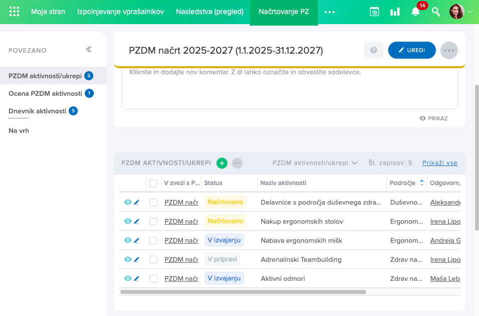 aktivnosti-ukrepi-intrix