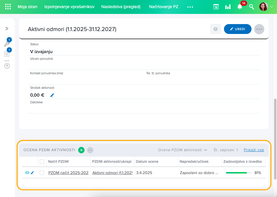 ocena-aktivnosti-ukrepa