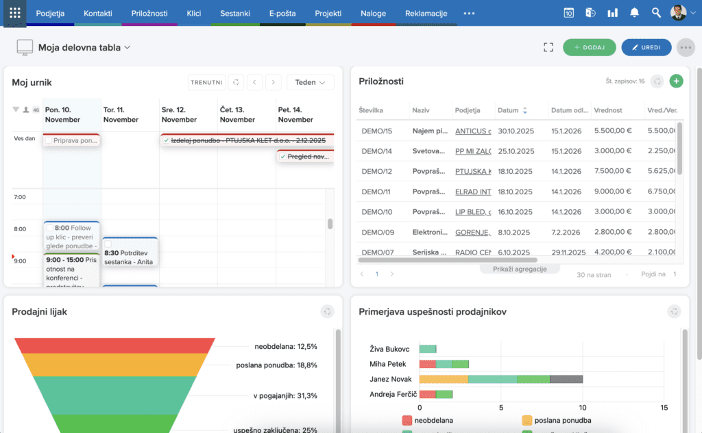 nadzorna-plosca-intrix