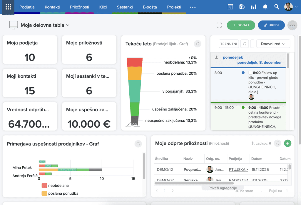 delovna-tabla-intrix