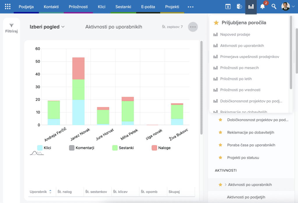 porocila-priljubljena-intrix