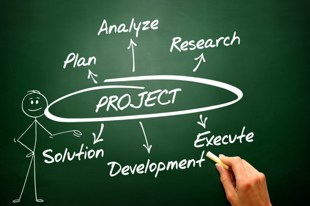 Vizualni prikaz projektnega pristopa pri uvajanju AI.