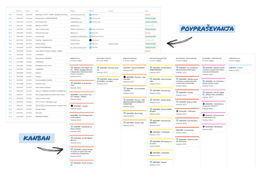 enoten-prodajni lijak–intrix-crm–povprasevanja-kanban-pogled