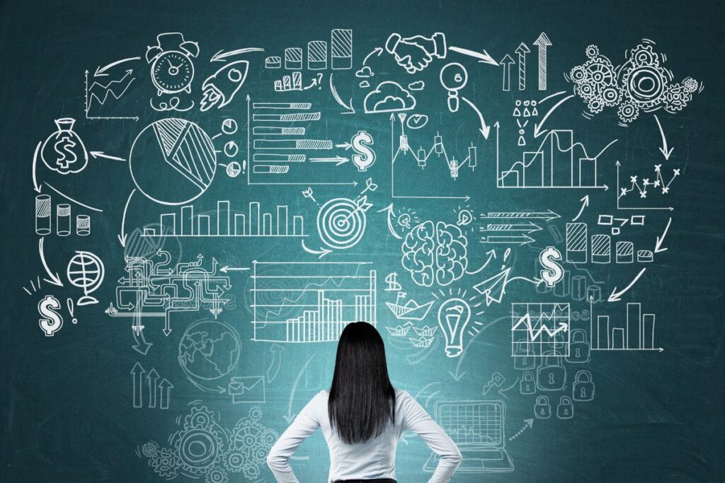 Kompleksnost poslovnih procesov in vpliv na obseg CRM projekta Vizualna ponazoritev povezanosti poslovnih procesov, analitike in odločanja, ki vplivajo na kompleksnost in obseg uvedbe CRM sistema.