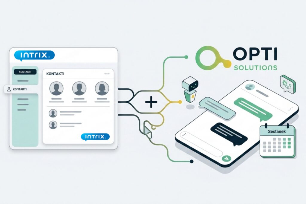 Partnerstvo med Intrixom in Opti Solutions Ilustracija povezave med Intrix platformo in Opti Solutions, ki prikazuje uporabo AI agenta za SMS komunikacijo, obdelavo kontaktov in dogovor za sestanek.