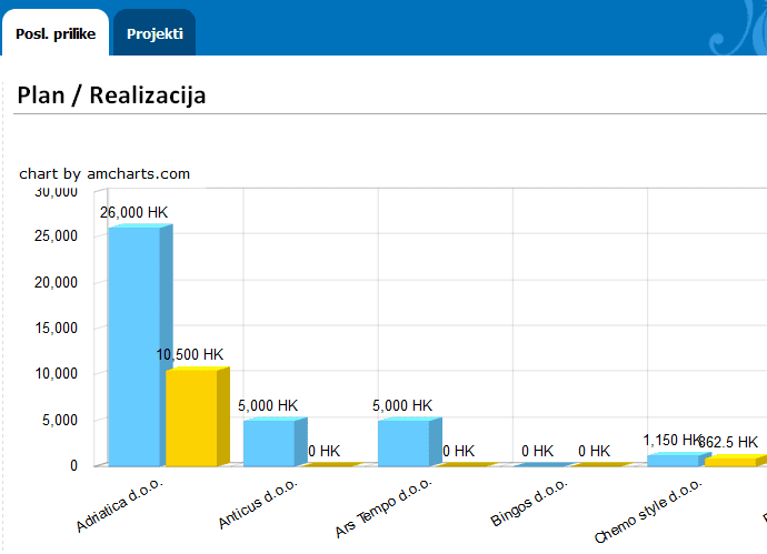 Report plan / realizacija poslovnih prilik Report plan / realizacija poslovnih prilik