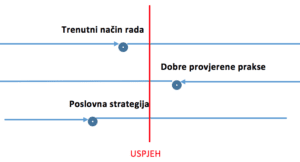 Poslovni izazovi i adaptacija Poslovni izazovi i adaptacija