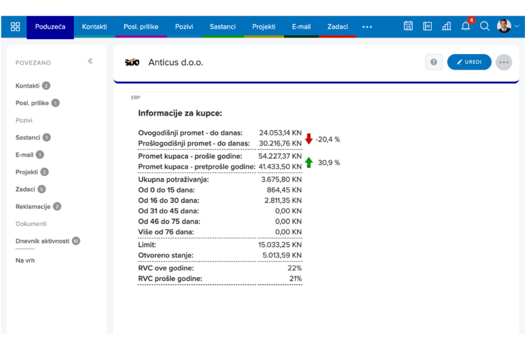 Prikaz financijskih podataka u Intrixu Prikaz financijskih podataka u Intrixu
