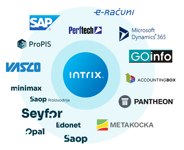Intrix-erp-povezave.png