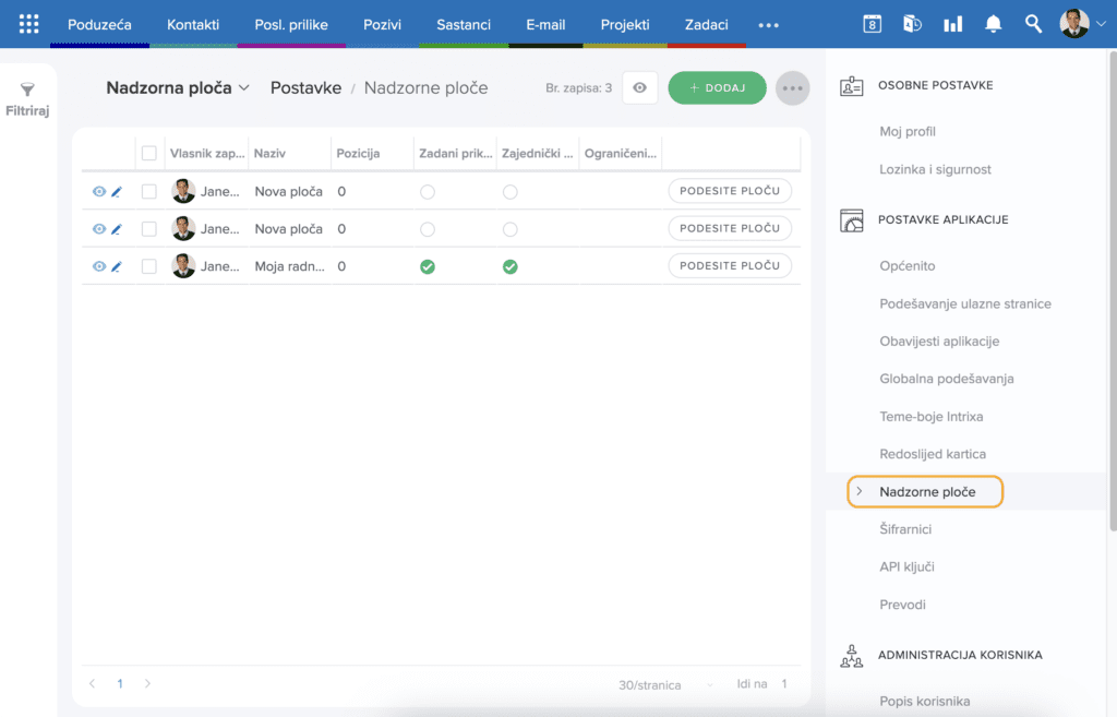 Prikaz nadzorne ploče