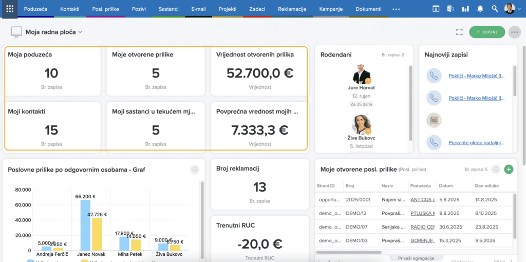 Uporaba Indikatora na radnoj ploči