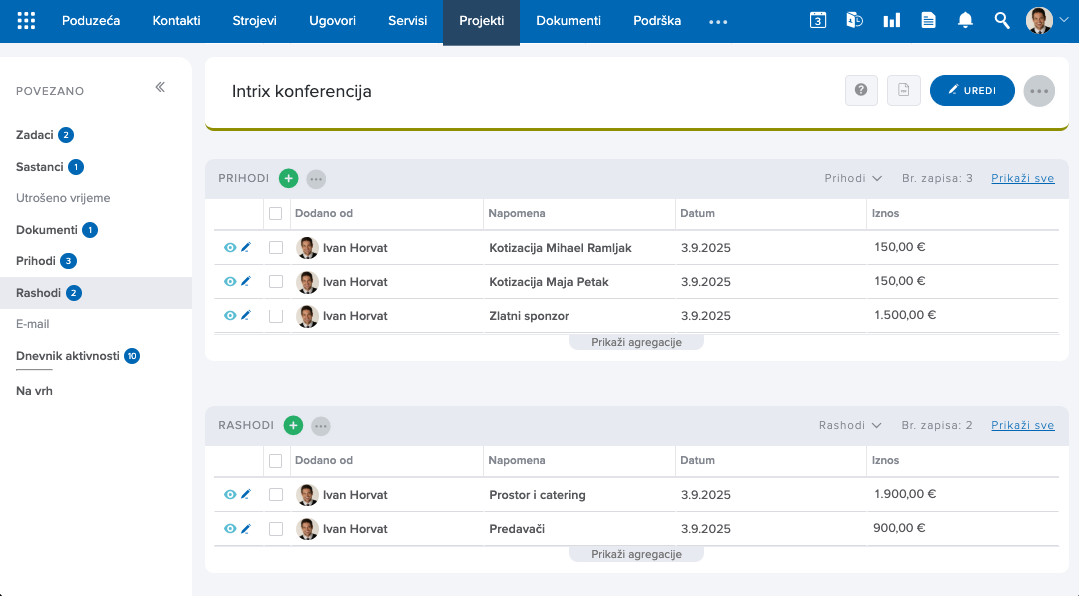 Financijsko pracenje projekta Financijsko pracenje projekta