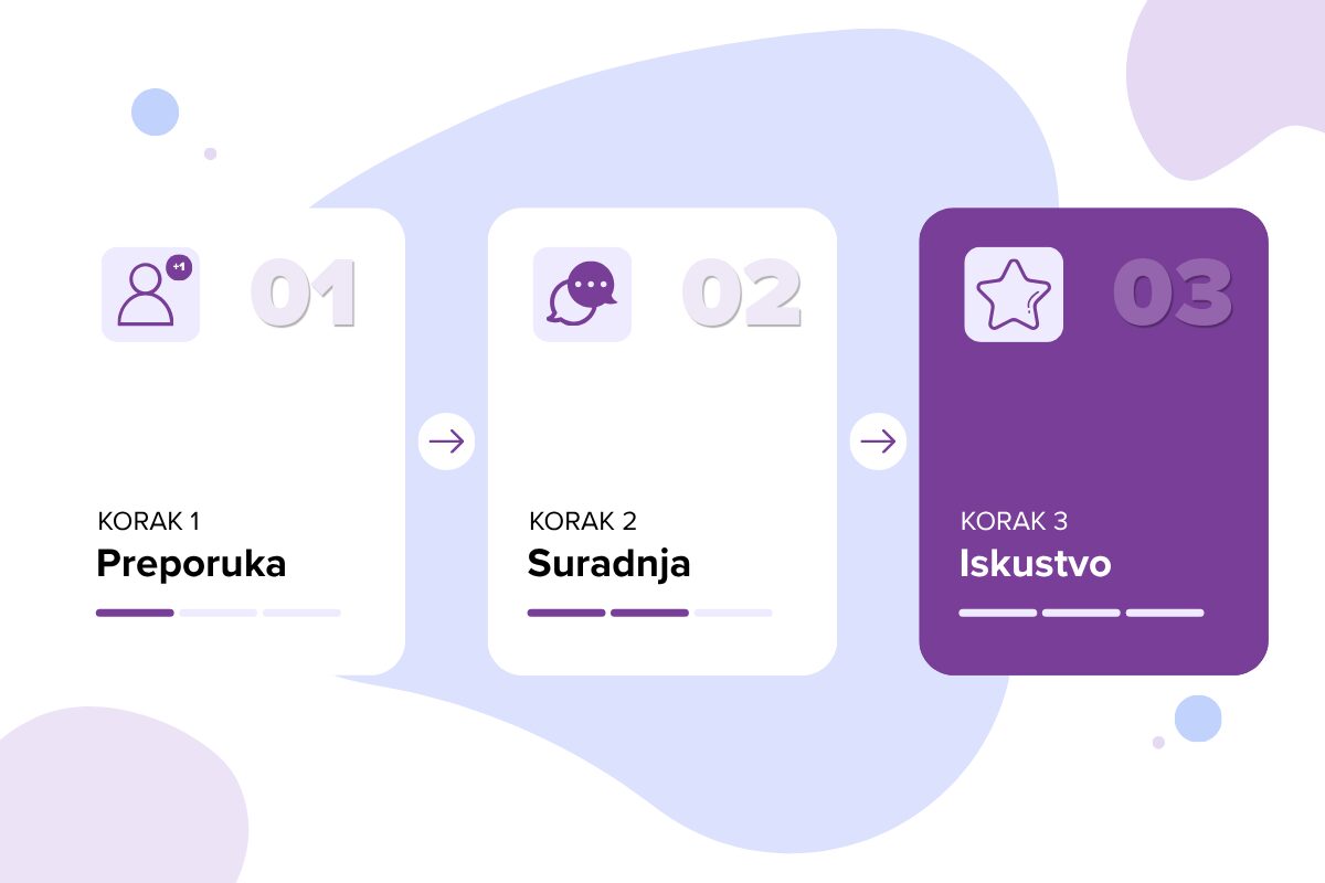 Kako program deluje - HRV