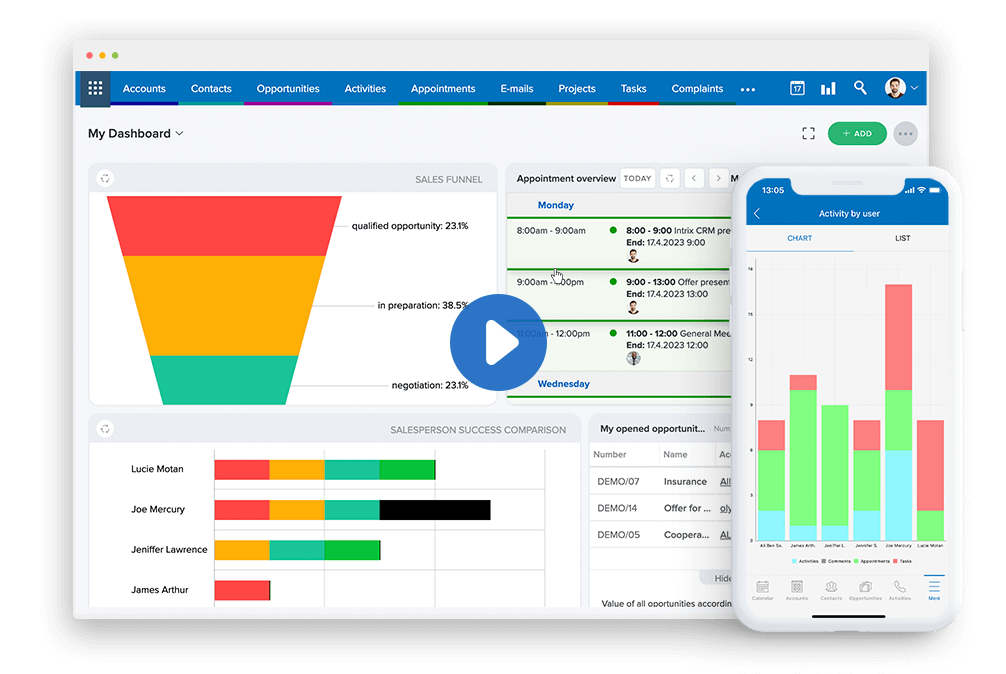 Intrix CRM and Project Management