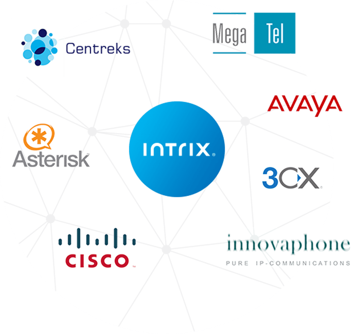 ip telefonijom crm povezivanje ip telefonijom crm povezivanje