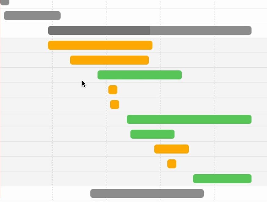 gantt chart gantt chart